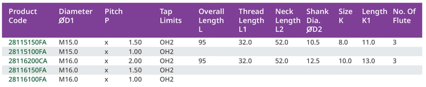 สเปค ดอกด๊าปเครื่อง เกรดพาวเดอร์เมทัล (Spiral Point Tabs)