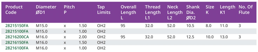 สเปค ดอกด๊าปเครื่อง เกรดพาวเดอร์เมทัล (Spiral Point Tabs) - 282