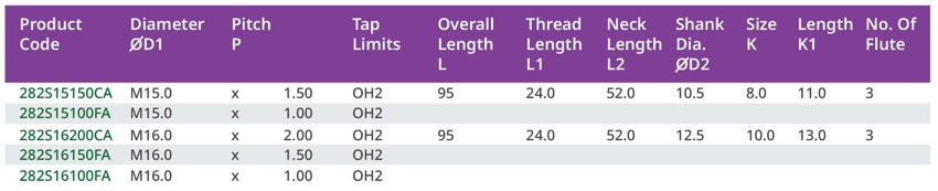สเปค ดอกด๊าปเครื่อง เกรดพาวเดอร์เมทัล (Spiral Point Tabs) - 282S