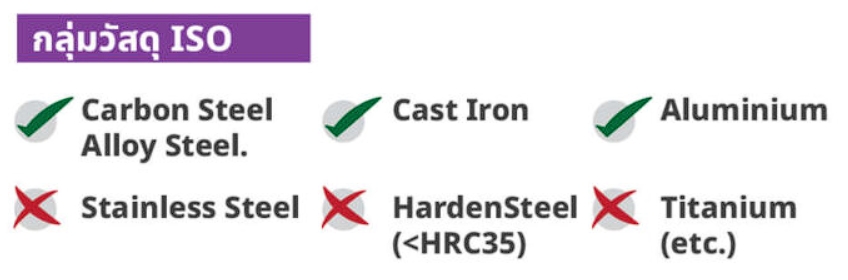 ดอกเอ็นมิล ไฮสปีดโคบอล (HSS M35 Co5%)