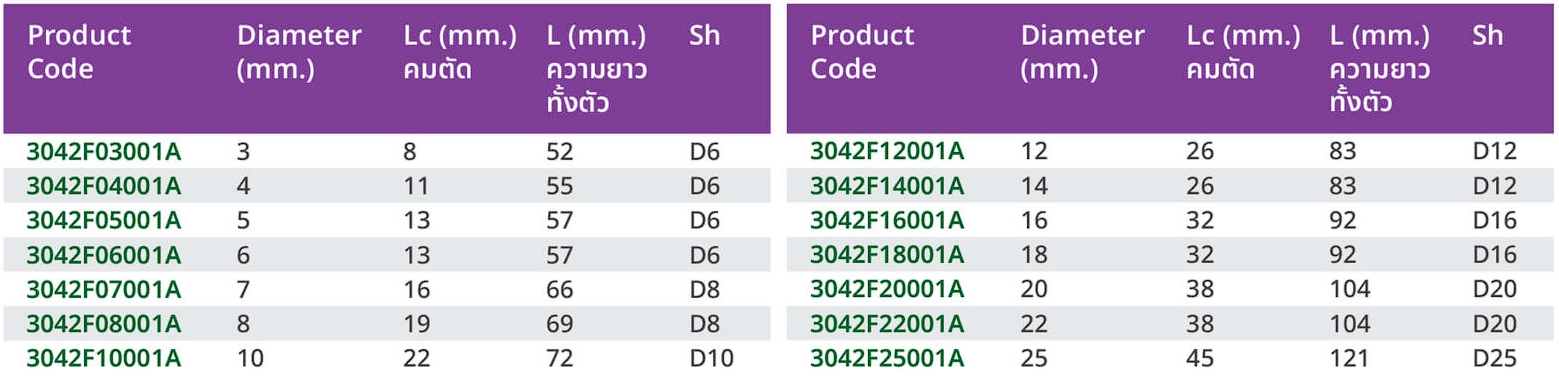 สเปค ดอกเอ็นมิล ไฮสปีดโคบอล (HSS M35 Co5%)