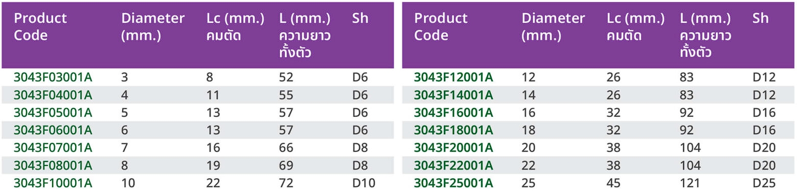 สเปค ดอกเอ็นมิล 3 เขี้ยว ไฮสปีดโคบอล (HSS M35 Co5%)