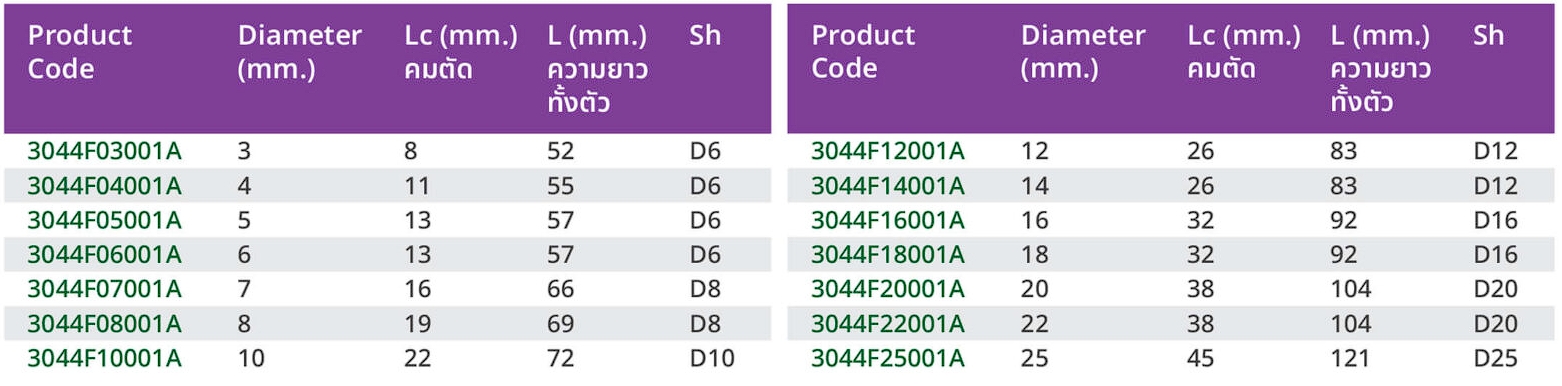 สเปค ดอกเอ็นมิล 4 เขี้ยว ไฮสปีดโคบอล (HSS M35 Co5%)