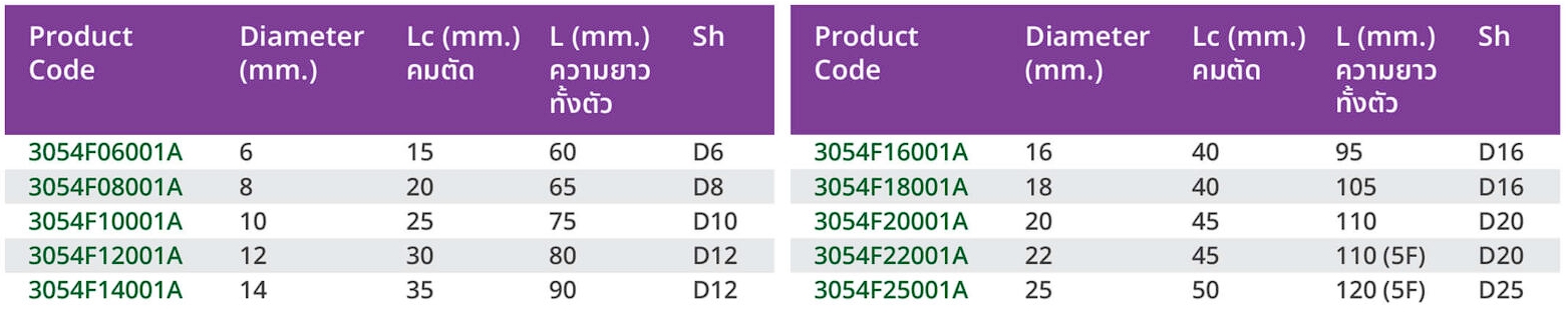สเปต ดอกเอ็นมิล ไฮสปีดโคบอล 8% (3054)