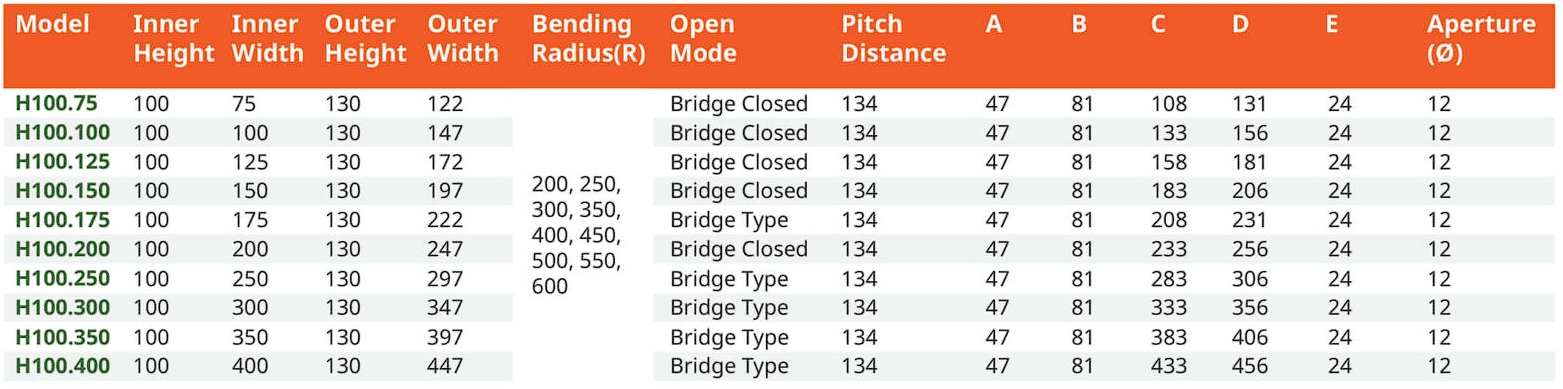 สเปค รางกระดูกงู H100 Series