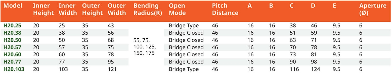 สเปค รางกระดูกงู H20 Series