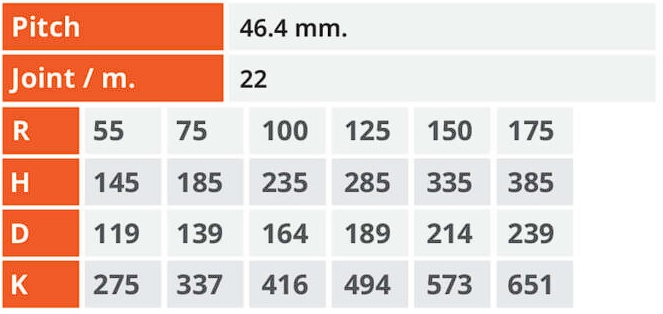 สเปค รางกระดูกงู H20 Series