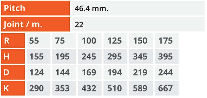 สเปค รางกระดูกงู H30 Series