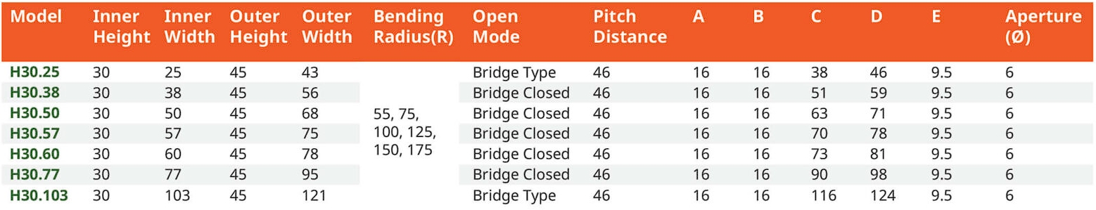 สเปค รางกระดูกงู H30 Series