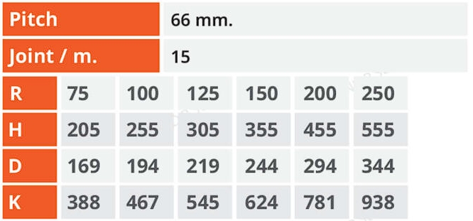 สเปค รางกระดูกงู H35 Series