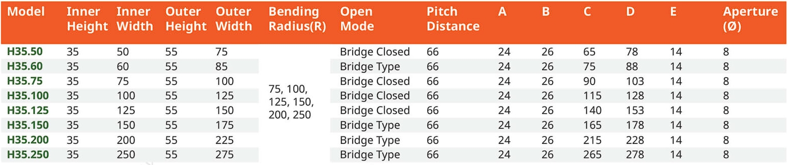 สเปค รางกระดูกงู H35 Series
