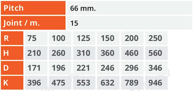 สเปค รางกระดูกงู H40 Series