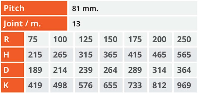 สเปค รางกระดูกงู H45 Series