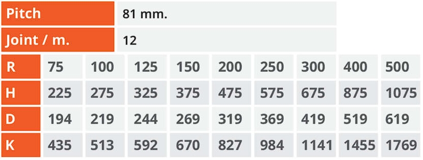 สเปค รางกระดูกงู H55 Series