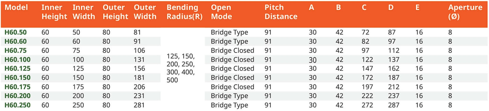 สเปค รางกระดูกงู H60 Series