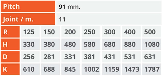 สเปค รางกระดูกงู H60 Series