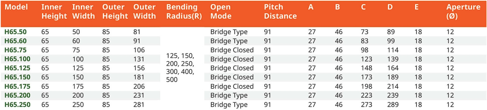 สเปค รางกระดูกงู H65 Series