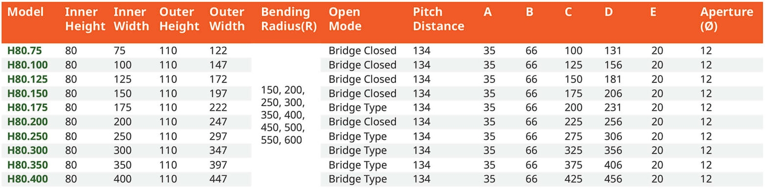 สเปค รางกระดูกงู H80 Series