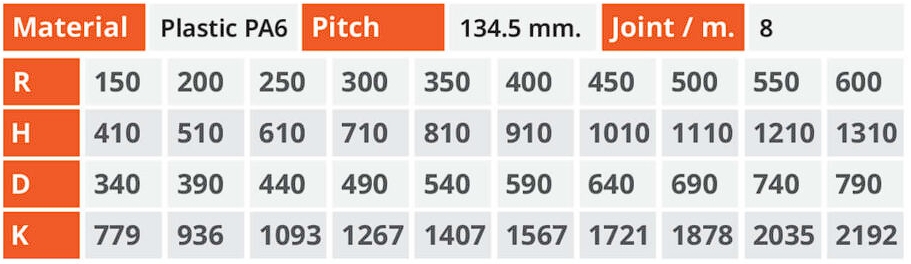 สเปค รางกระดูกงู H80 Series