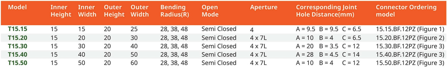 สเปค รางกระดูกงู T15 Series