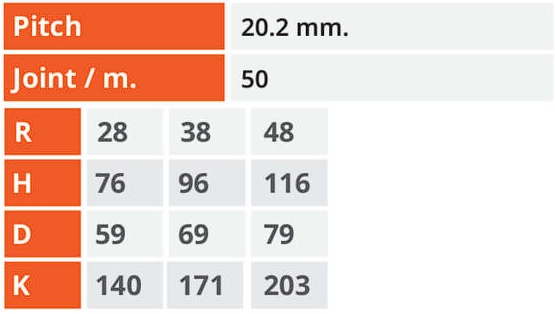 สเปค รางกระดูกงู T15 Series
