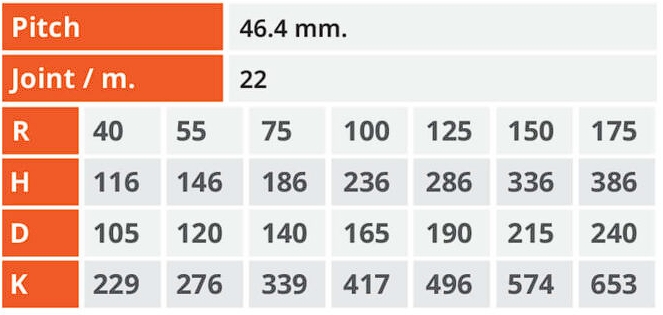 สเปค รางกระดูกงู T25 Series