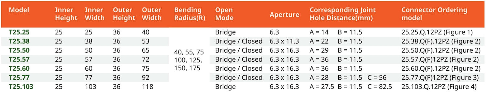 สเปค รางกระดูกงู T25 Series
