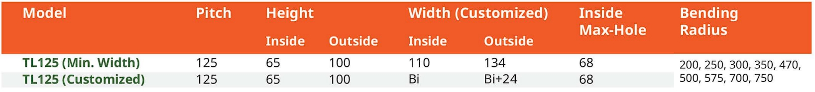 สเปค รางกระดูกงู รุ่น TL125 (Steel Cable Drag Chain TL125)