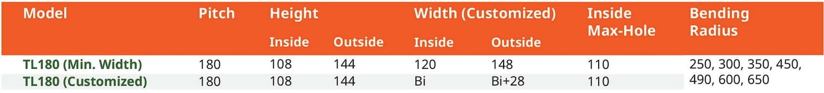 รางกระดูกงู รุ่น TL180 (Steel Cable Drag Chain TL180)