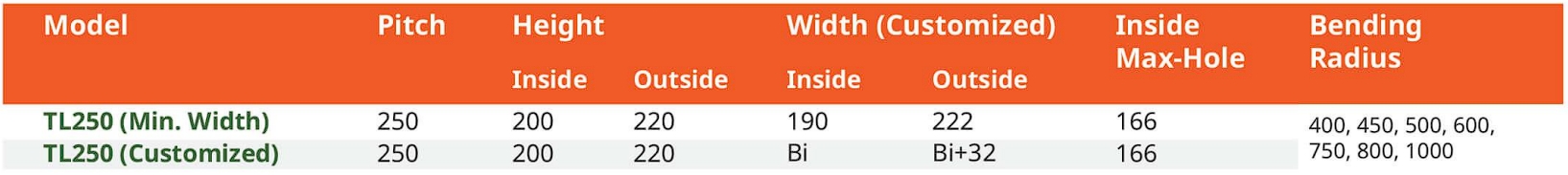 รางกระดูกงู รุ่น TL250 (Steel Cable Drag Chain TL250)
