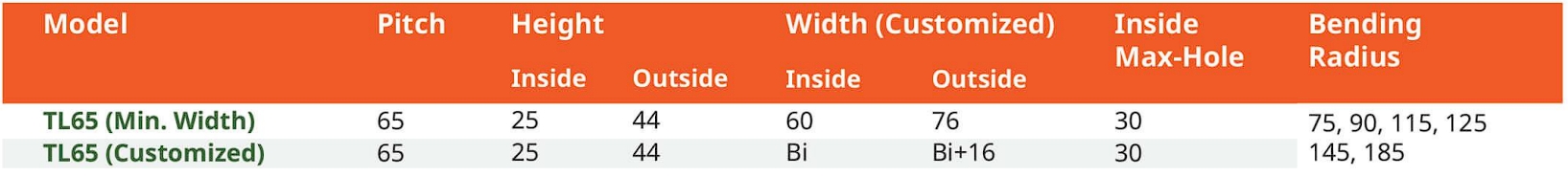 สเปค รางกระดูกงู รุ่น TL65 (Steel Cable Drag Chain TL65)