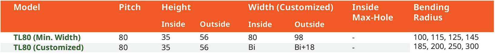สเปค รางกระดูกงู รุ่น TL80 (Steel Cable Drag Chain TL80)