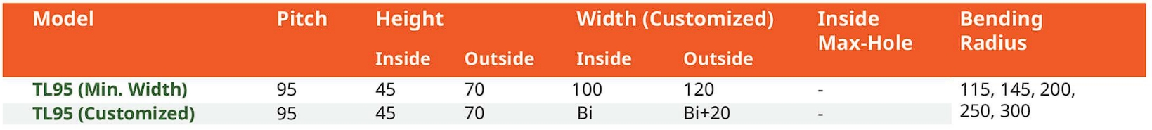 สเปค รางกระดูกงู รุ่น TL95 (Steel Cable Drag Chain TL95)