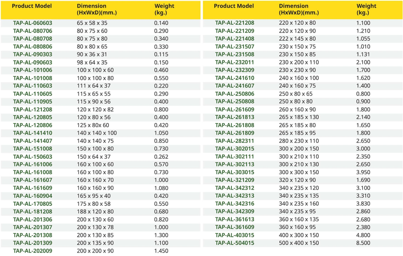สเปค กล่องพักสายไฟ อลูมิเนียม (Aluminium Enclosure Box)