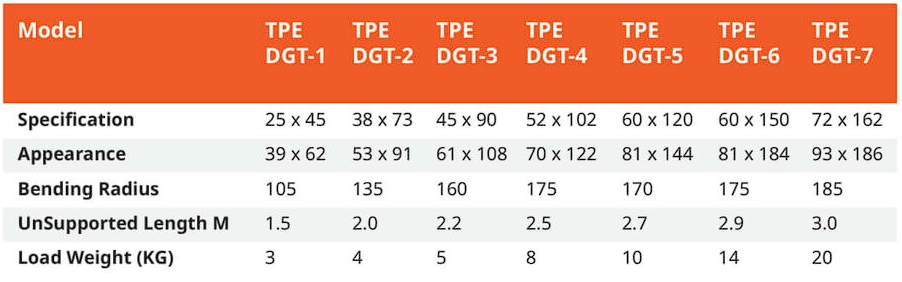 สเปค รางกระดูกงู รุ่น DGT (DGT Cable Drag Chain)