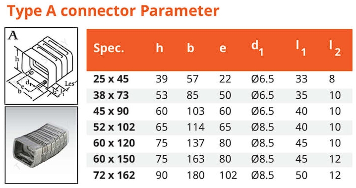 สเปค หัวท้าย รางกระดูกงู รุ่น DGT (DGT Cable Drag Chain)