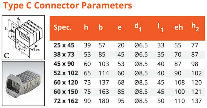 สเปค หัวท้าย รางกระดูกงู รุ่น DGT (DGT Cable Drag Chain)