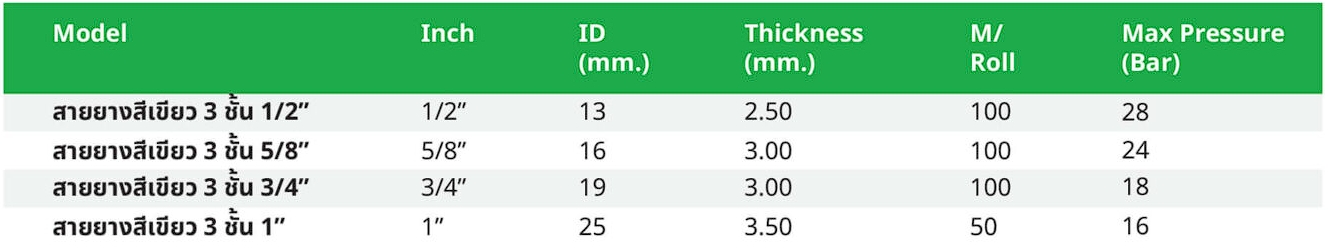 สเปค สายยางสีเขียวใยถัก 3 ชั้น อเนกประสงค์