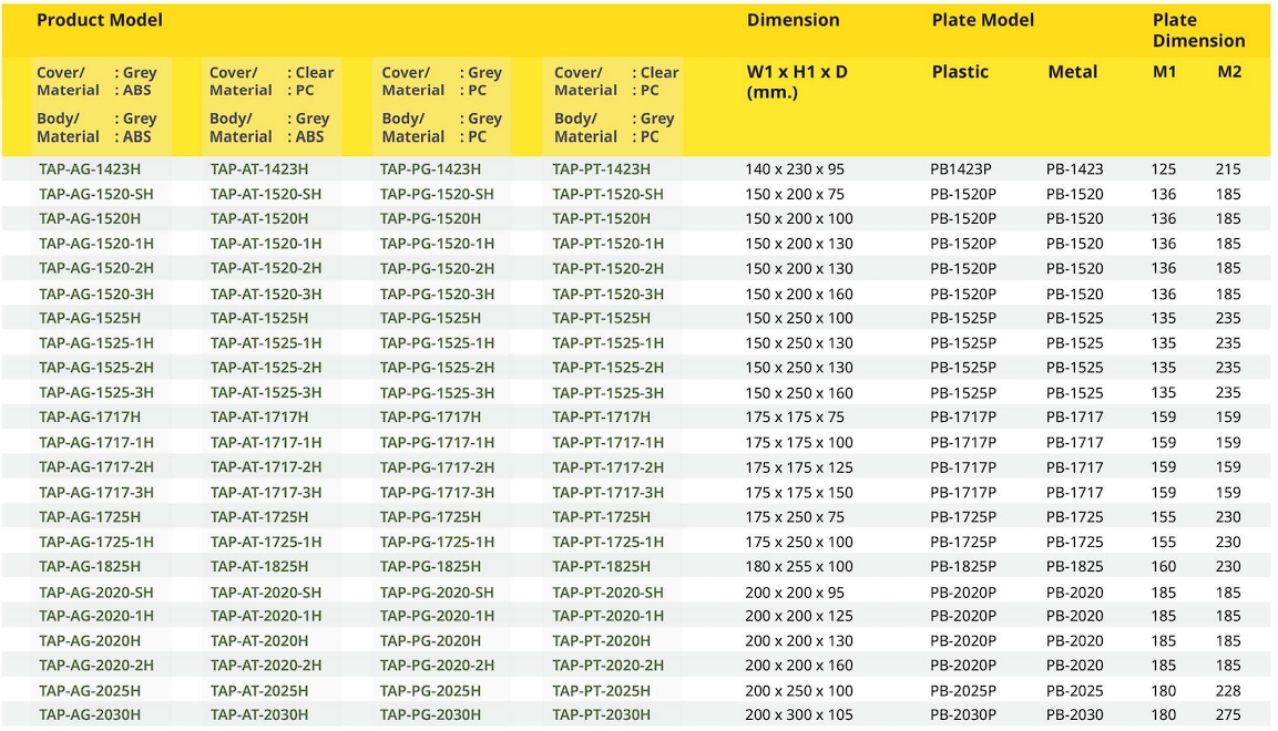 สเปค กล่องพักสายไฟ พลาสติก (หูหิ้วสแตนเลส)