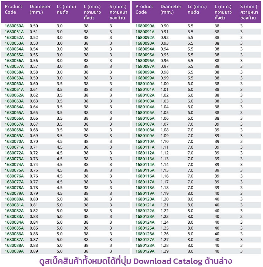 สเปค ดอกสว่านไฮสปีดพาวเดอร์ โค้ทติ้ง