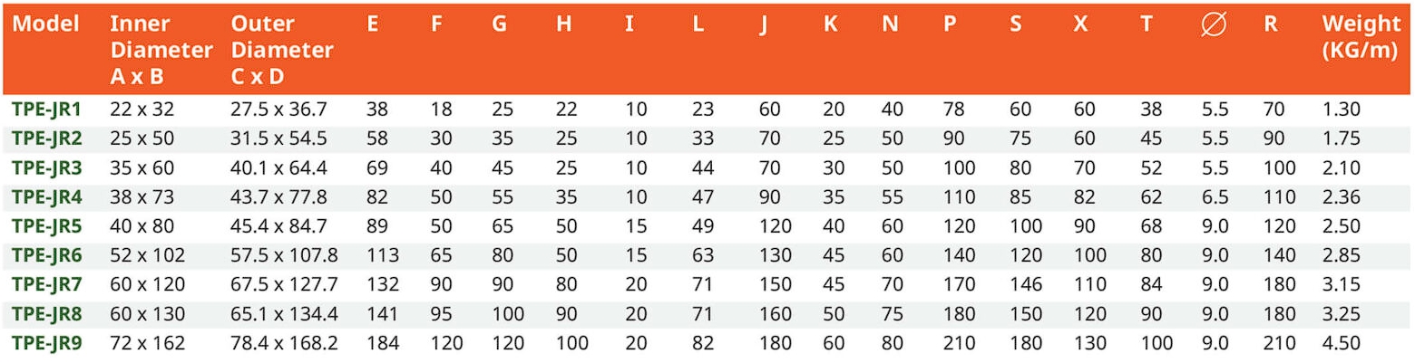 สเปค รางกระดูกงู รุ่น JR-2 (JR2 Cable Drag Chain)