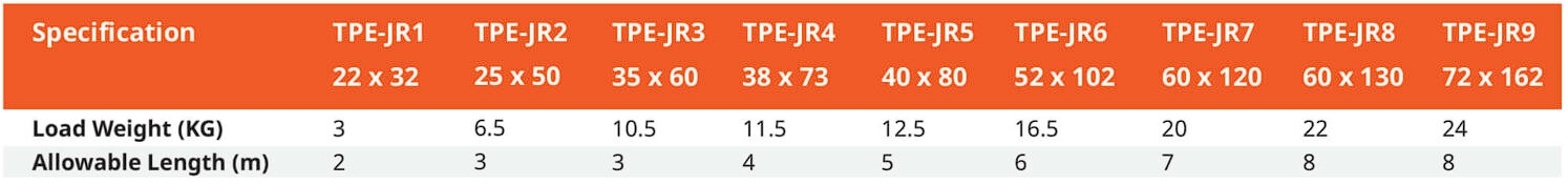 สเปค รางกระดูกงู รุ่น JR-2 (JR2 Cable Drag Chain)