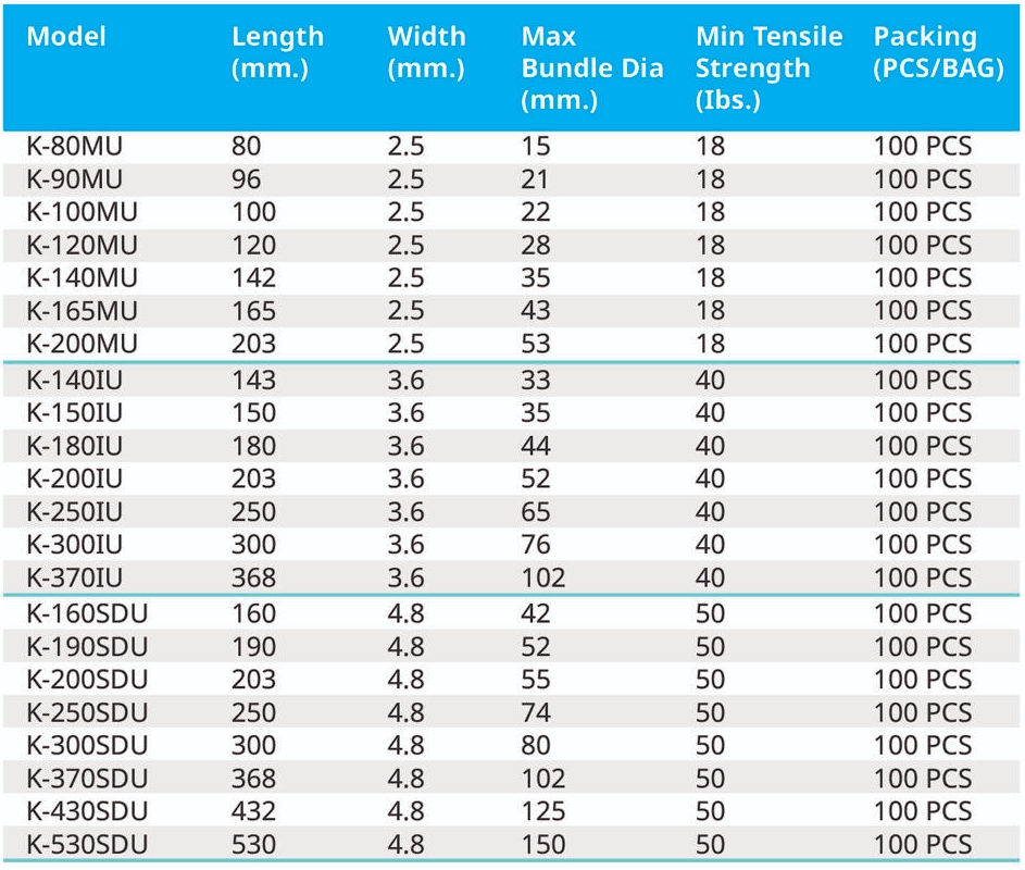 สเปค เคเบิ้ลไทร์ พลาสติก