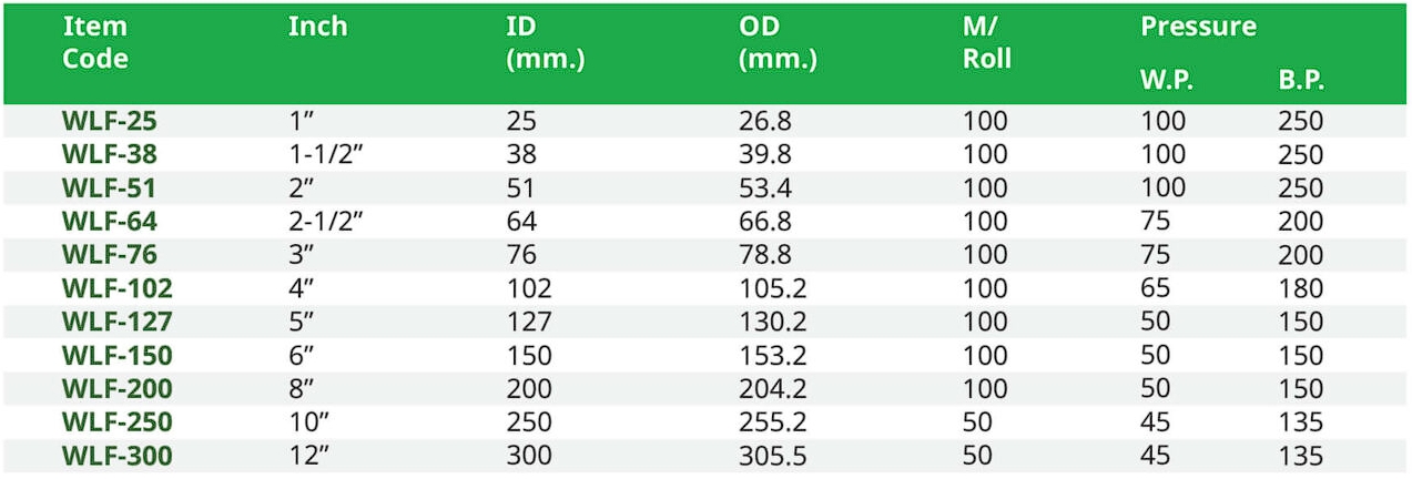 ท่อสายยางส่งน้ำแบบแบน สีฟ้า สเปค