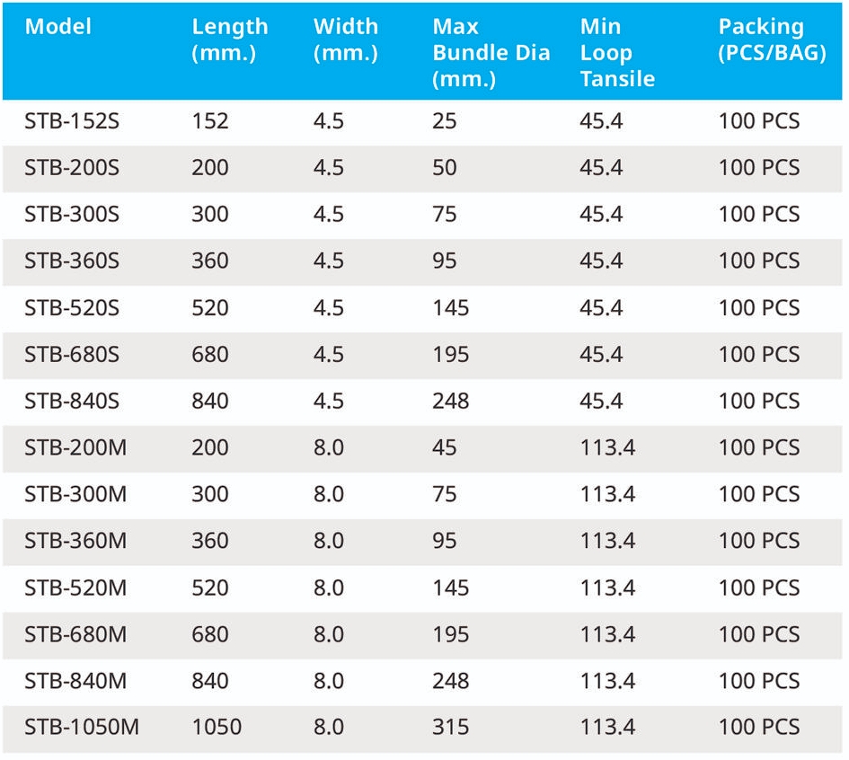 สเปค เคเบิ้ลไทร์ สแตนเลส (SS Cable Tie)