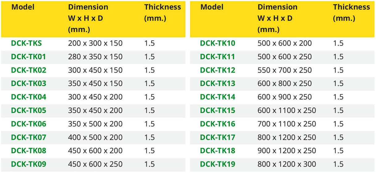 สเปค ตู้พักสายไฟสแตนเลส (SS304 Enclosure Box)