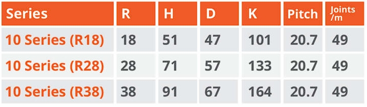 สเปค รางกระดูกงู T10 Series