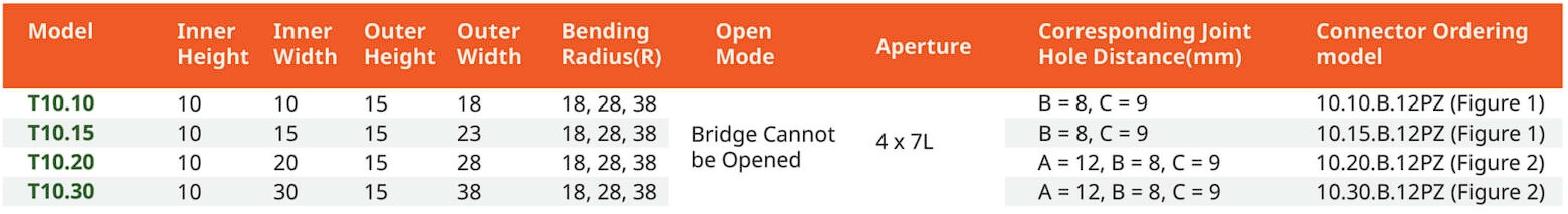 สเปค รางกระดูกงู T10 Series