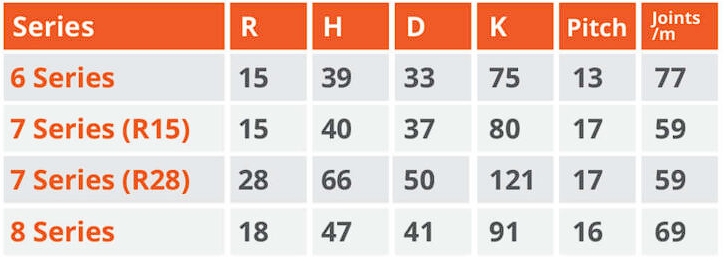 สเปค รางกระดูกงู T Series