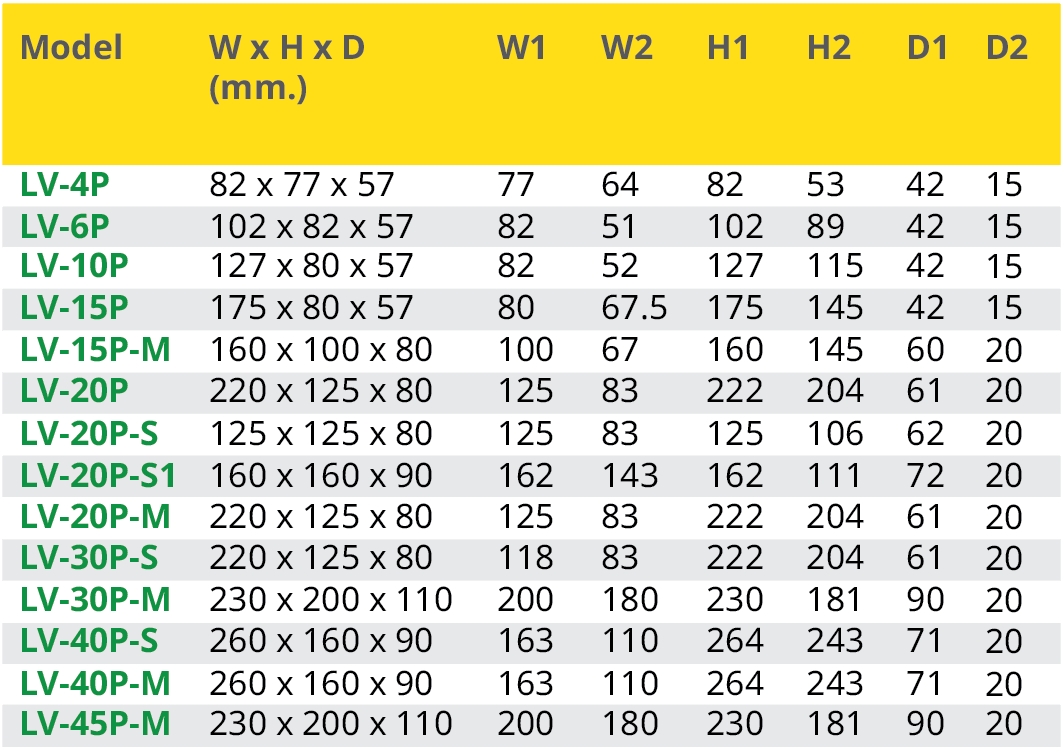 สเปค กล่องเทอร์มินอล อลูมิเนียม